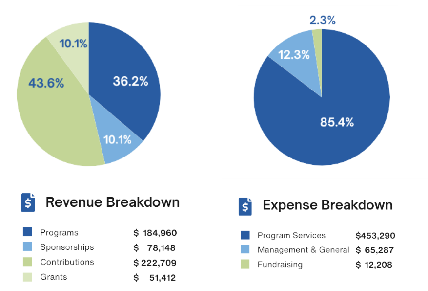 FY26 Financial Summary